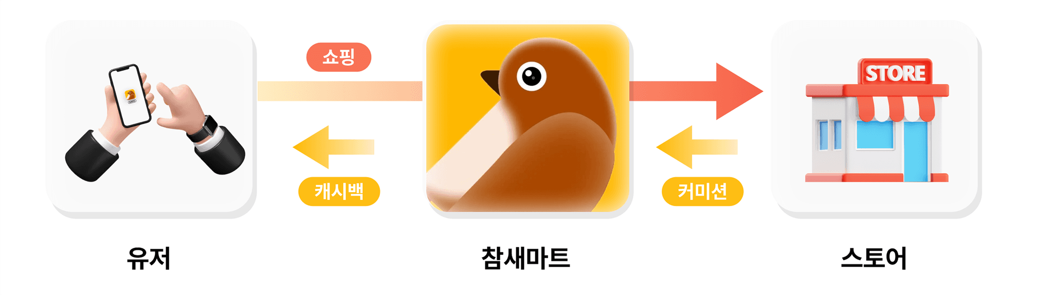 주요 특징 이미지